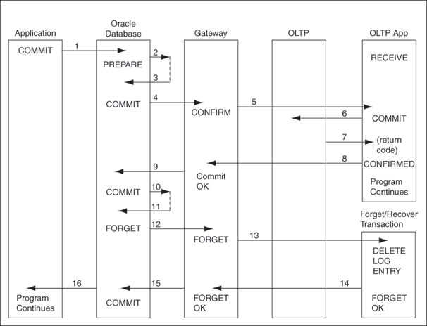 Description of Figure 5-1 follows Description of Figure 5-1 follows