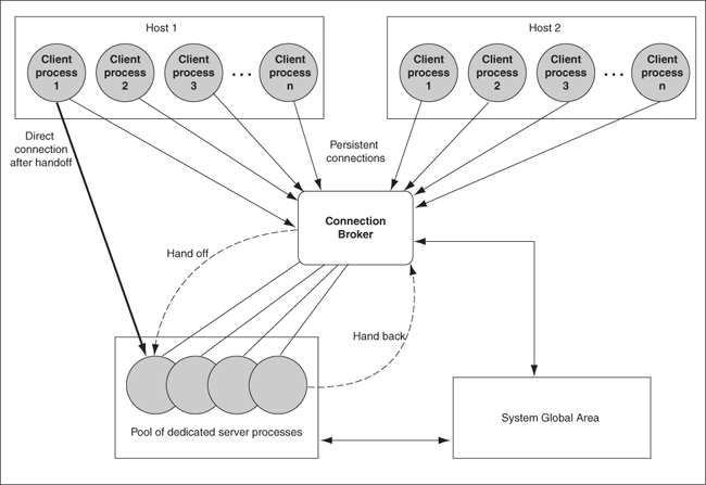 Description of Figure 3-9 follows Description of Figure 3-9 follows