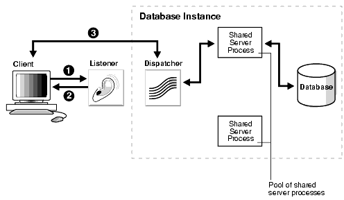 Description of Figure 3-6 follows Description of Figure 3-6 follows