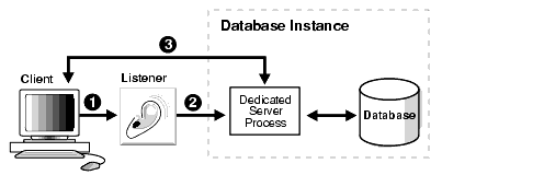 Description of Figure 3-7 follows Description of Figure 3-7 follows