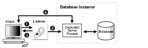 Description of Figure 3-8 follows Description of Figure 3-8 follows