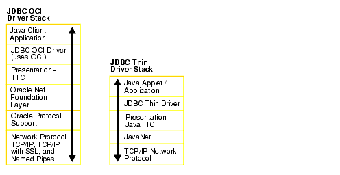 Description of Figure 5-3 follows Description of Figure 5-3 follows
