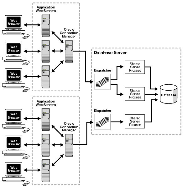 Description of Figure 5-11 follows Description of Figure 5-11 follows
