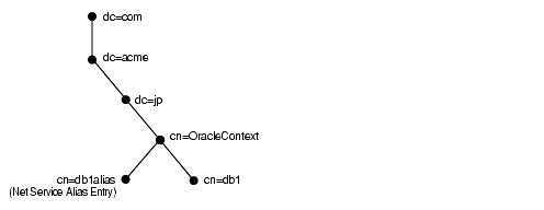 Description of Figure 4-3 follows Description of Figure 4-3 follows