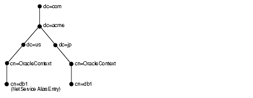 Description of Figure 4-4 follows Description of Figure 4-4 follows