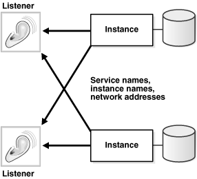 Description of Figure 5-6 follows