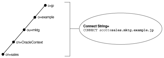 Description of Figure 15-1 follows Description of Figure 15-1 follows