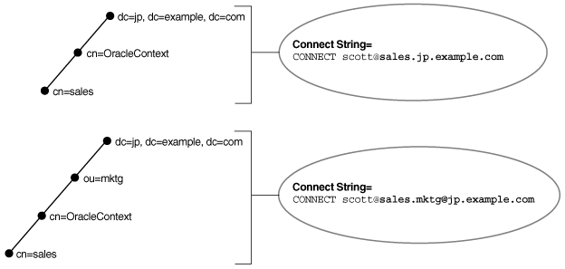 Description of Figure 15-2 follows Description of Figure 15-2 follows