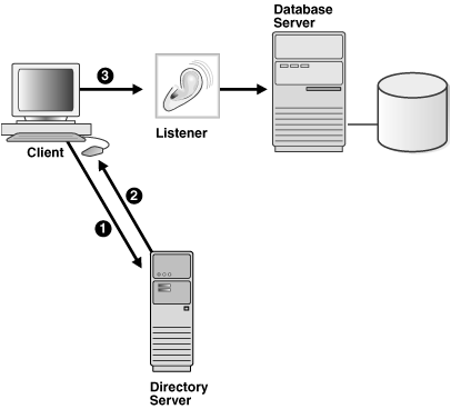 Description of Figure 4-1 follows Description of Figure 4-1 follows