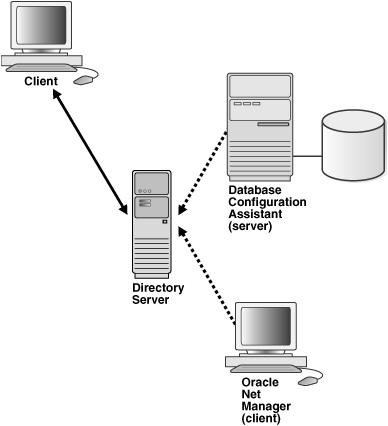 Description of Figure 4-7 follows Description of Figure 4-7 follows