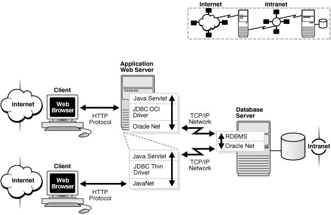 Description of Figure 1-4 follows Description of Figure 1-4 follows