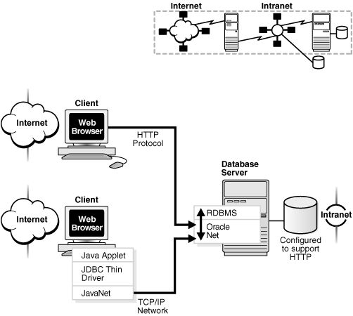 Description of Figure 1-5 follows Description of Figure 1-5 follows