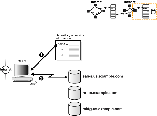 Description of Figure 1-6 follows Description of Figure 1-6 follows