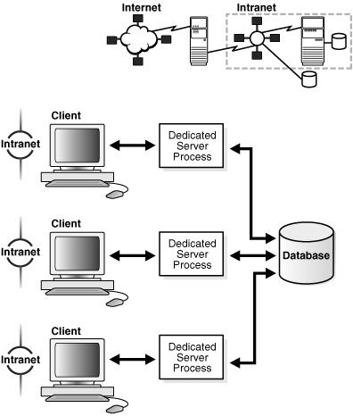 Description of Figure 1-8 follows