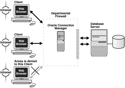 Description of Figure 1-12 follows Description of Figure 1-12 follows