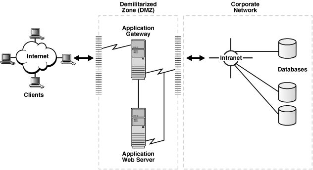 Description of Figure 1-13 follows Description of Figure 1-13 follows
