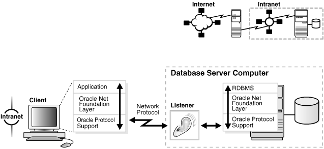 Description of Figure 1-16 follows Description of Figure 1-16 follows