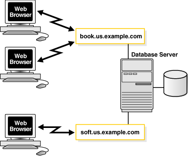 Description of Figure 3-2 follows Description of Figure 3-2 follows
