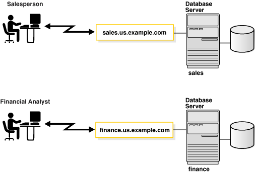 Description of Figure 3-3 follows Description of Figure 3-3 follows