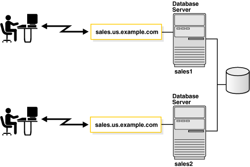 Description of Figure 3-4 follows Description of Figure 3-4 follows