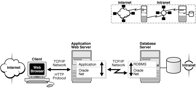 Description of Figure 1-3 follows Description of Figure 1-3 follows