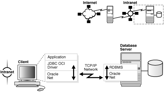 Description of Figure 1-2 follows