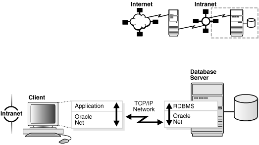 Description of Figure 1-1 follows Description of Figure 1-1 follows