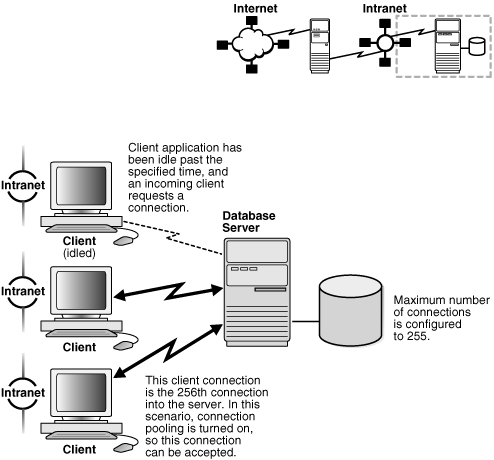 Description of Figure 1-10 follows