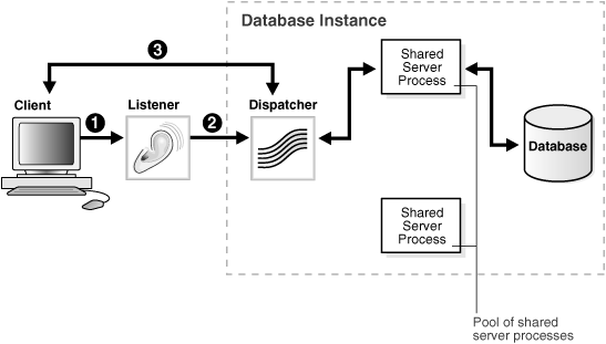 Description of Figure 3-5 follows Description of Figure 3-5 follows