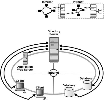 Description of Figure 1-7 follows Description of Figure 1-7 follows