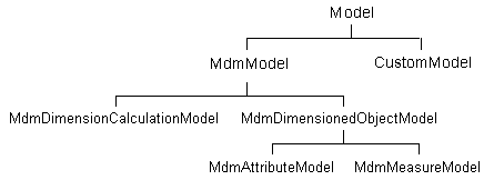 Description of Figure 5-1 follows Description of Figure 5-1 follows