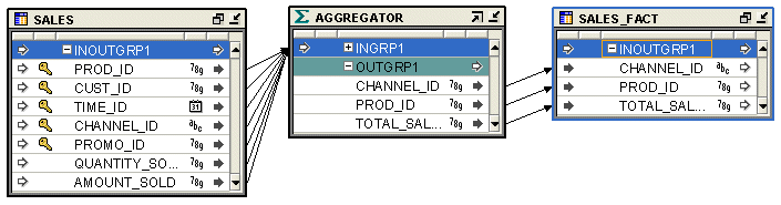 Description of Figure 18-2 follows Description of Figure 18-2 follows
