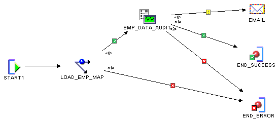 Description of Figure 23-11 follows Description of Figure 23-11 follows
