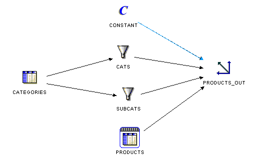 Description of Figure 17-5 follows Description of Figure 17-5 follows