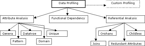 Description of Figure 23-2 follows
