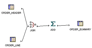 This illustration is described in the surrounding text. This illustration is described in the surrounding text.