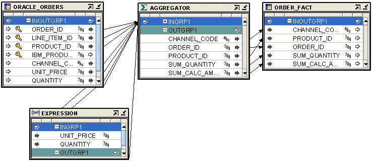 Description of Figure 18-7 follows Description of Figure 18-7 follows