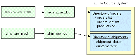 Description of Figure 4-1 follows Description of Figure 4-1 follows