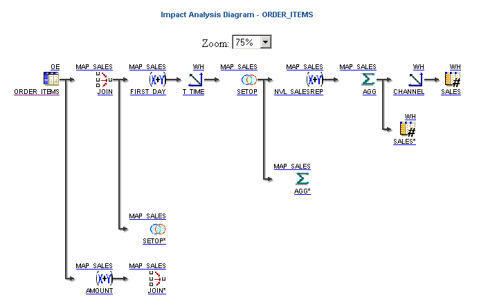 Description of Figure 25-3 follows Description of Figure 25-3 follows