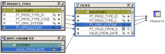 Description of Figure 17-10 follows Description of Figure 17-10 follows