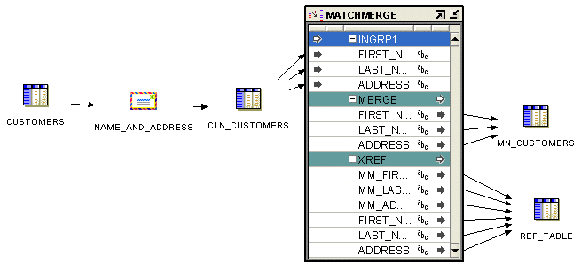 Description of Figure 24-3 follows Description of Figure 24-3 follows