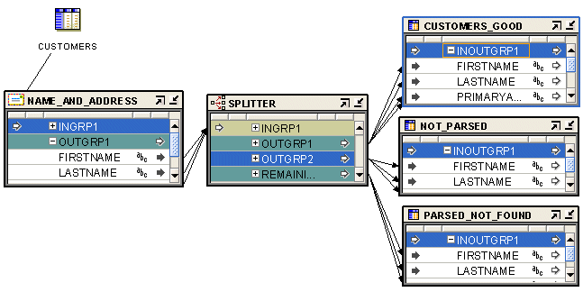 Diagram of Name and Address operator with Splitter operator Diagram of Name and Address operator with Splitter operator