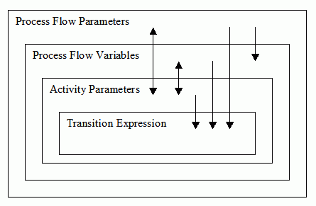 Description of Figure 20-6 follows