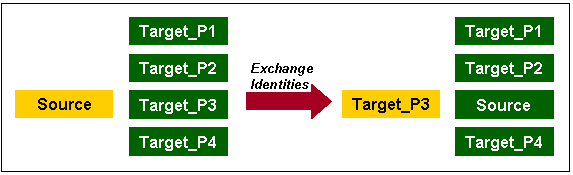 This illustration is described in the surrounding text. This illustration is described in the surrounding text.