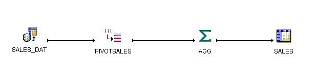 Description of Figure 18-14 follows