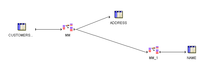 Description of Figure 24-4 follows Description of Figure 24-4 follows