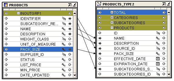 Description of Figure 17-6 follows Description of Figure 17-6 follows