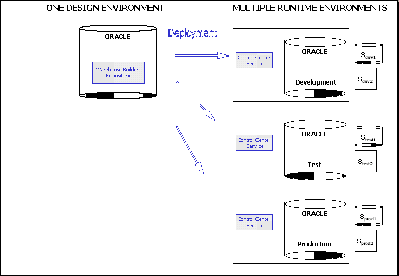 Description of Figure 11-1 follows