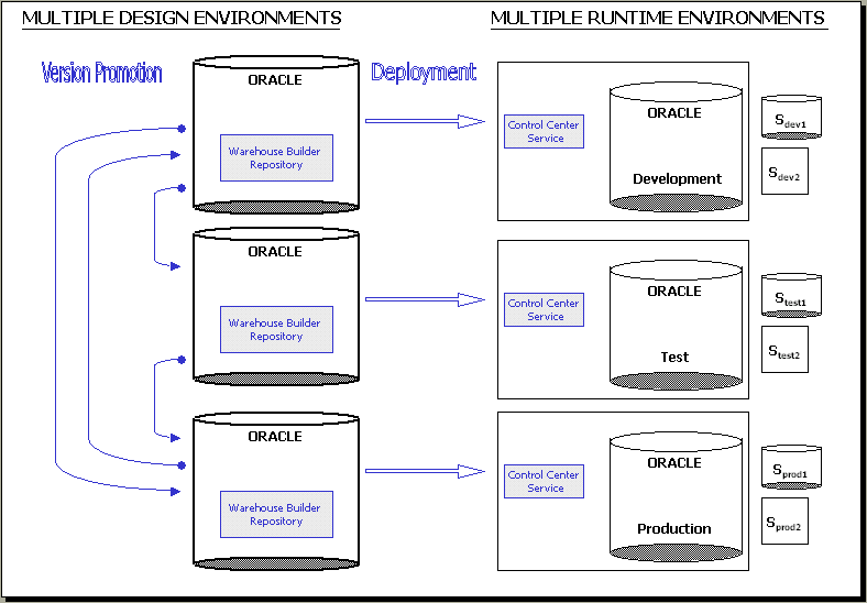 Description of Figure 11-3 follows