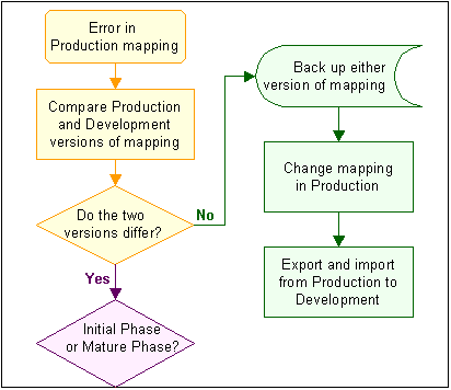 Description of Figure 11-5 follows